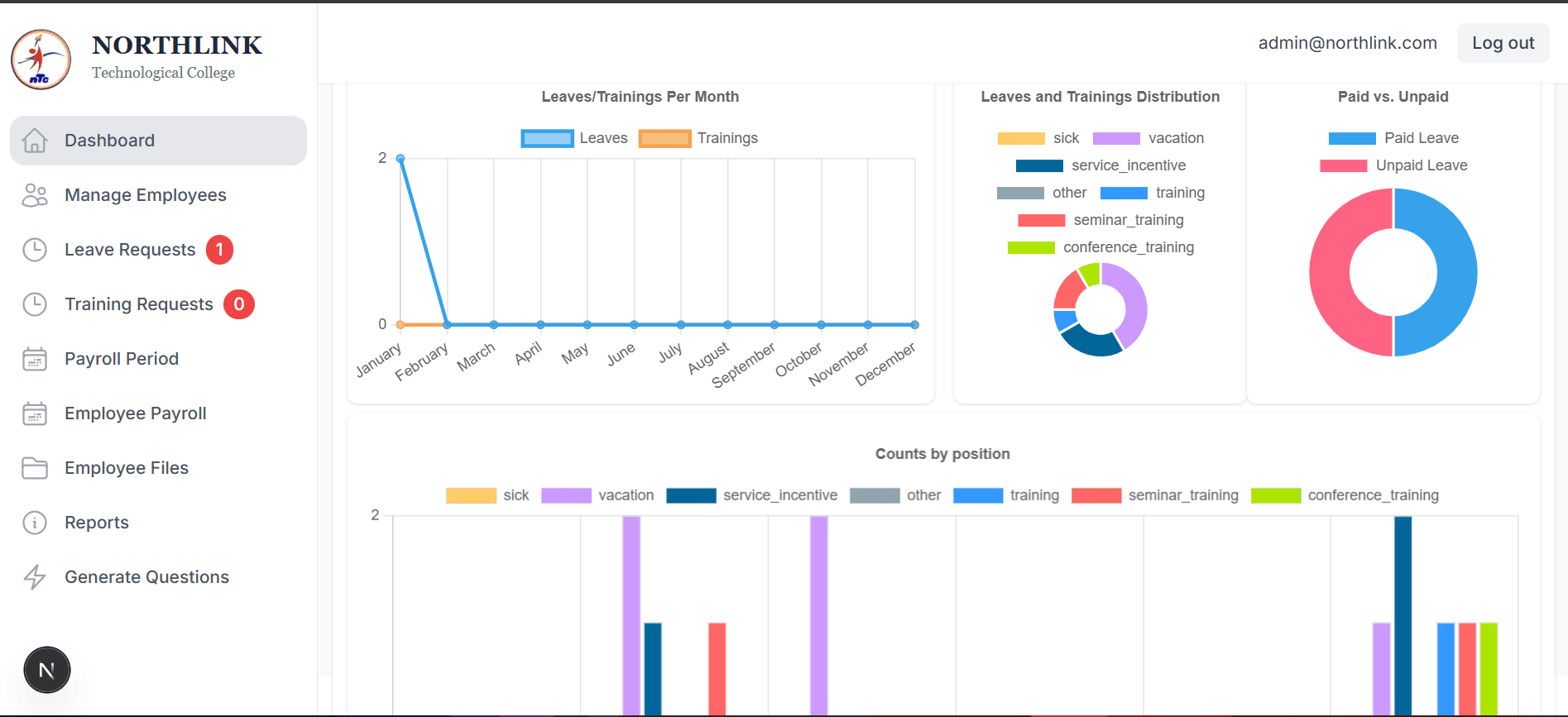 Human Resource Management System